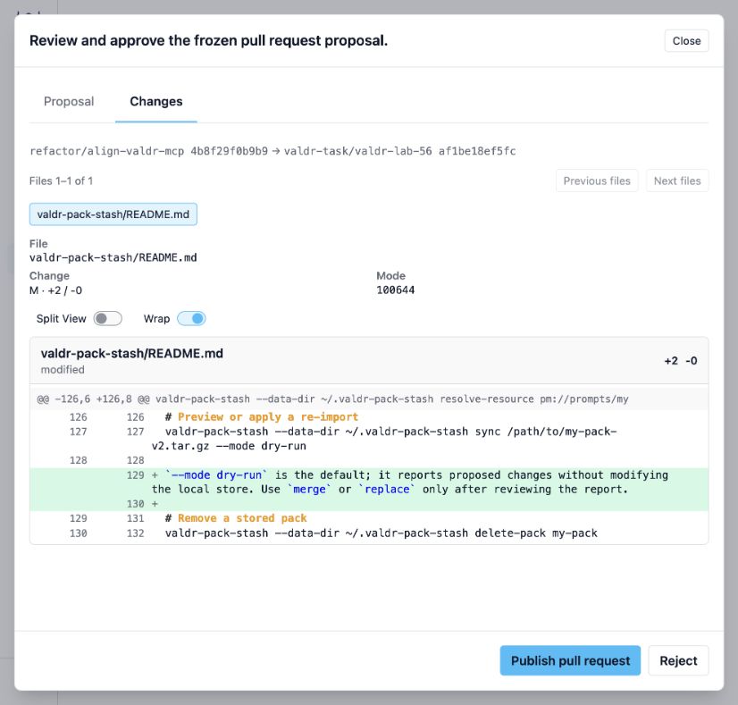 Changes tab showing a two-line README diff for an example pull request proposal