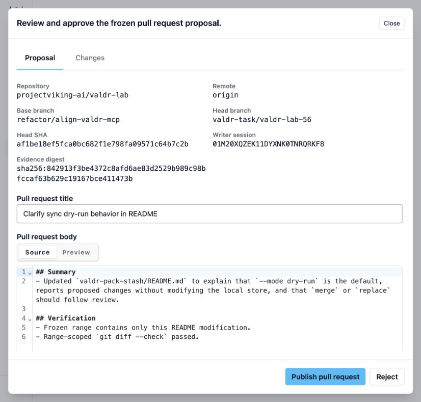 Pull request proposal gate showing recorded repository evidence and an editable example title and body